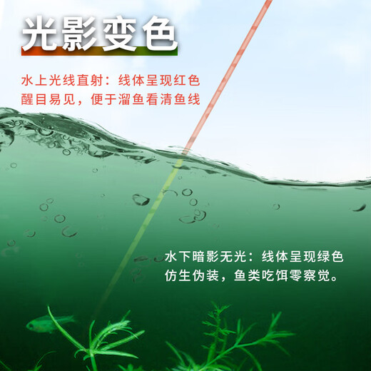 Imported raw silk finished main line set, spotted fishing line set, main line set, complete set of Taiwan fishing tied set, 4.5 meters, sub-line clip type, 2 rolls, German original No. 1.5