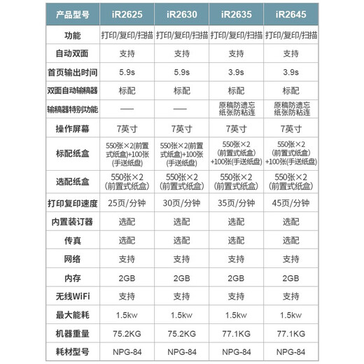 佳能（Canon） iR725/2925无线A3黑白激光复合机打印机双面复印扫描一体机/大型商用办公 iR2645 【45页/分钟】 标配双纸盒