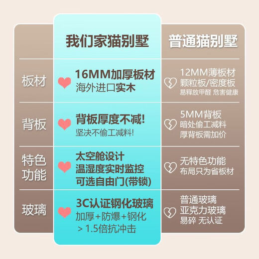 Raft core cat cage with toilet, suitable for 2 big cats, solid wood luxury cat house, cat villa, cat cabinet, home panoramic super solid wood + space capsule, door-to-door master installation, maple wood 60X90X180, waterproof and moisture-proof, ten-year warranty