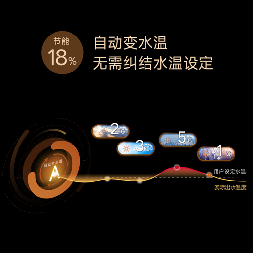 DAIKIN central air conditioning air energy floor heating air conditioning water floor heating one to four one to three one to five floor heating central air system U+ series heating multi-connected frequency conversion first level energy U+ series 6 HP three bedrooms and two living rooms exclusive upgraded type