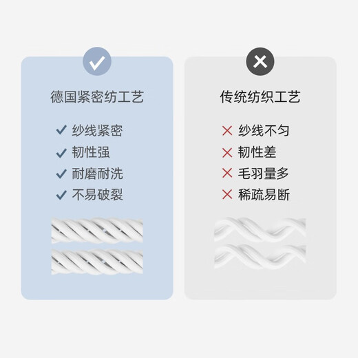 EMXEE newborn sheets, baby leak-proof mattress, waterproof and washable baby diaper pad, Sky Journey 70x90cm