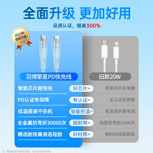 Yubo Apple Fast Charging Cable Star Data Cable Liquid Silicone Cable PD27W Super Fast Charging C-L Line Aluminum Alloy Head Apple Phone Tablet PC Universal Charging Cable [PD Super Fast Charging] Black Extended Version - 2 Meters