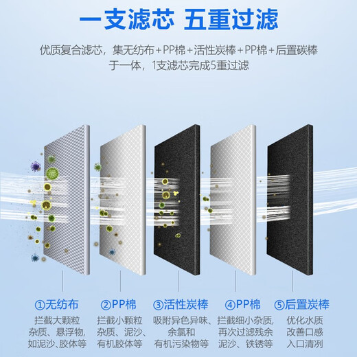 Philips water purifier 5-in-1 composite filter element AUT715/00, suitable for AUT2033/2036, etc. Small square box series filter elements