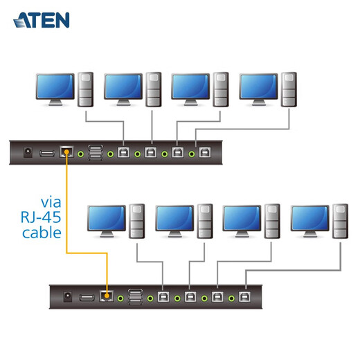 ATEN CS724KM 4-Port USB-Multikomputer-Tastatur und Maus-Schnell-Cut-Switch unterstützt die Daisy-Kettenerweiterung auf 8-Port-Computer-Geräte-Signalschalter