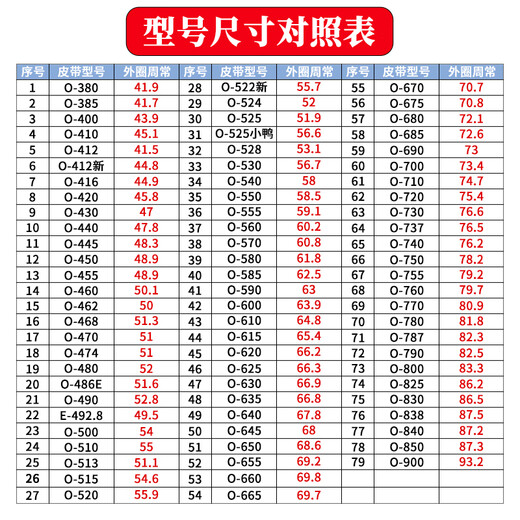 Taoxingsheng washing machine belt universal Little Swan Haiermei fully automatic impeller semi-automatic old style accessories O-460E