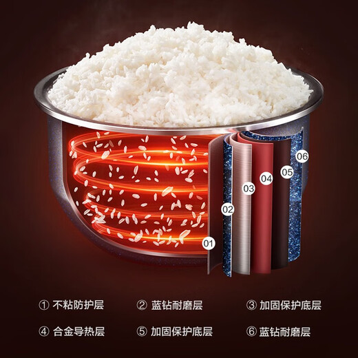 SUPOR rice cooker household 3L small capacity rice cooker blue diamond round thick pot non-stick inner tank firewood rice multi-grain rice multi-functional rice cooker SF30FC671 3L suitable for 2-6 people