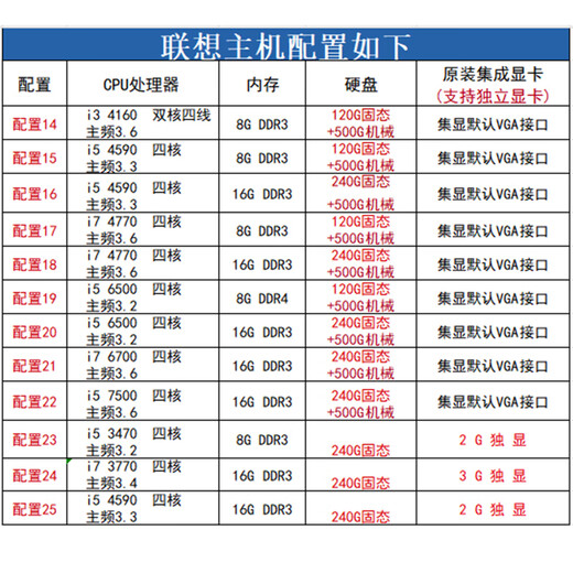 Lenovo (Lenovo) second-hand Lenovo desktop computer business host Intel Core i5 i7 independent display office design clip game host complete set package 4 A6 6400/8G/120G solid state single host + power cord included