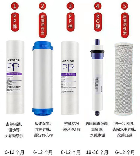 九阳牌反渗透净饮机JYW-HC-1391DR/HC875/HC876原装原厂专用整套滤芯 875/876专用扳手