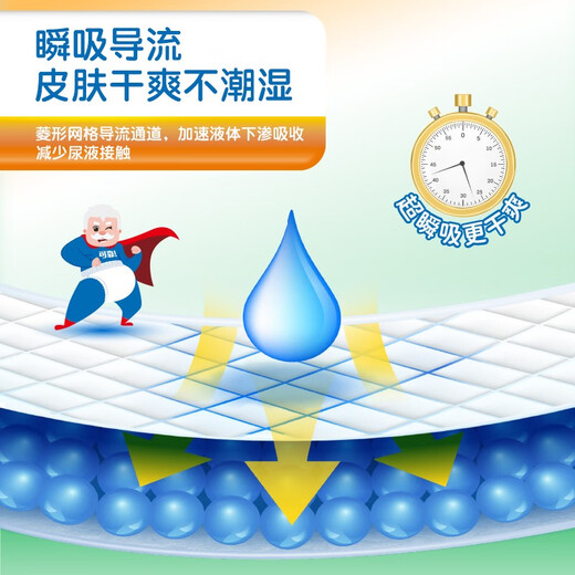 Reliable (COCO) absorbent adult care pad 2XL10 pieces 80*90cm large size diaper pad for the elderly and puerperium pad