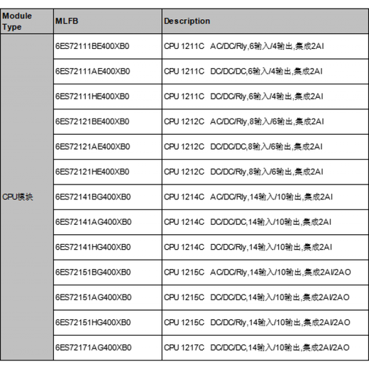 SIEMENS new PLC S7-1200 CPU 1212C DC/DC/DC