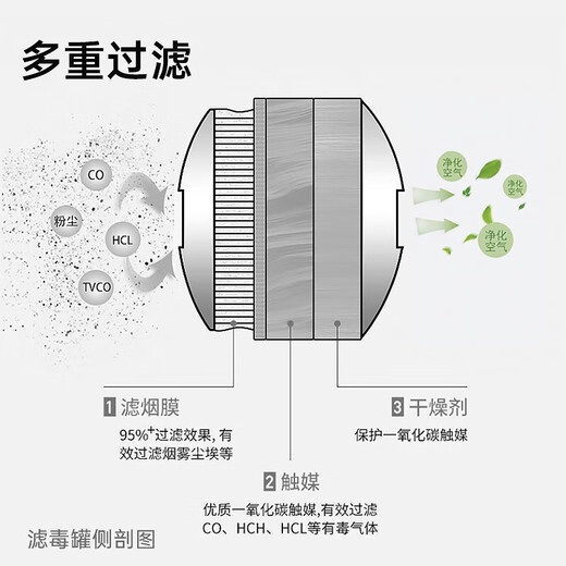 Lanfu fire escape mask national silicone standard 3C certified filter fire self-rescue respirator smoke-proof rubber mask household fire protection combination