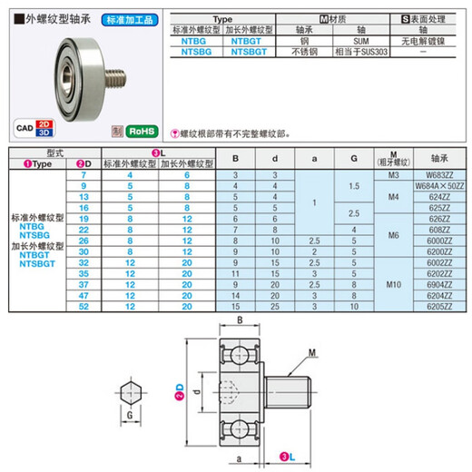NTBG external thread bearing NTBGT M10 M8 M6 M5 M4 screw screw bearing pulley NTSBG guide wheel yellow NTBGT 37-20