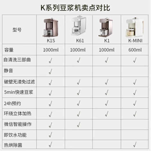 Joyoung unmanned wash-free wall-breaking machine soy milk machine home coffee machine fully automatic multi-function home K1SK1SPro
