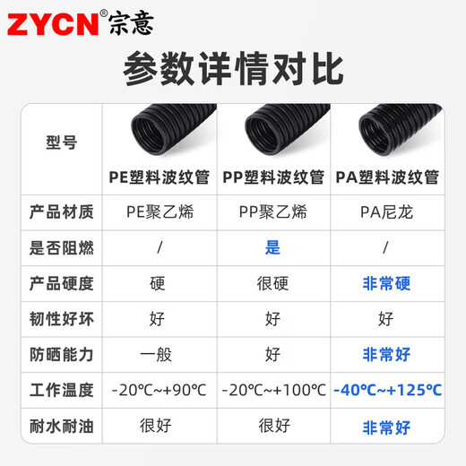 PA nylon plastic corrugated pipe hose PP flame retardant threaded pipe opening threading PE wire and cable protective sleeve pipe thickened AD18.5/100 meters white