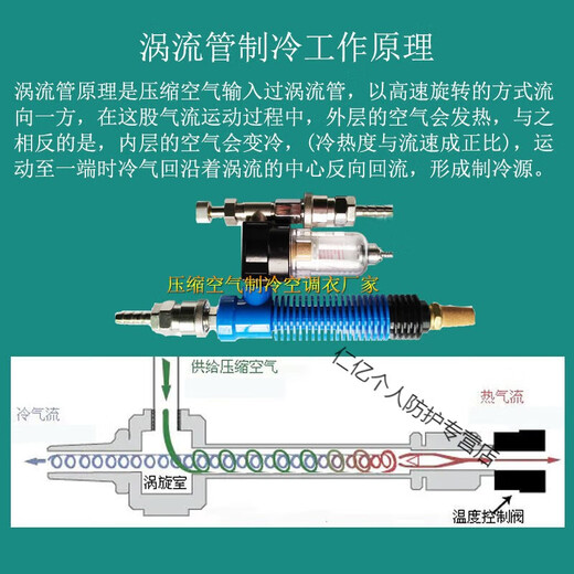 Summer vortex cold compressed air vest cooling vest welder high temperature heatstroke protection overalls main set