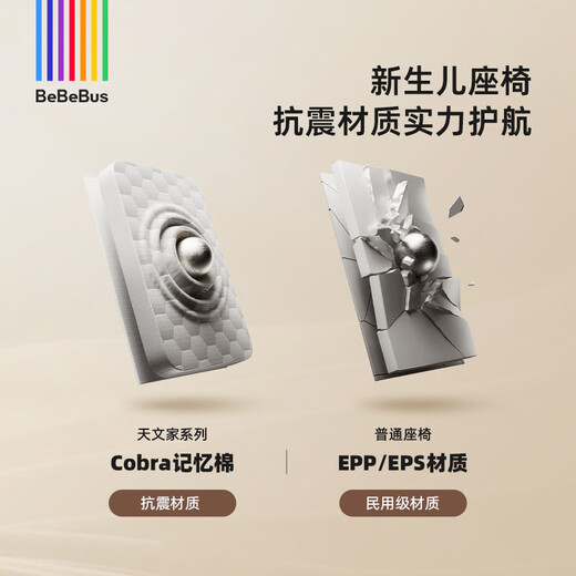 Bebebus Astronomer child safety seat 0-7 years old 360 degree rotating baby seat Astronomer Pro