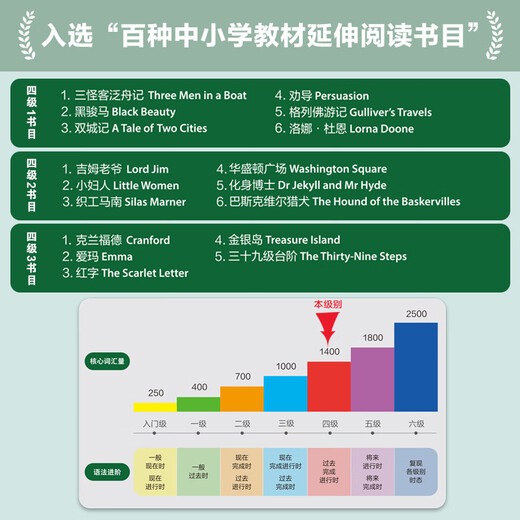 书虫升级版四级全套 高一高二 牛津英汉双语读物（套装共17册 附扫码音频、习题答案、读后测评）格列佛游记 双城记 小妇人 爱玛 红字 金银岛