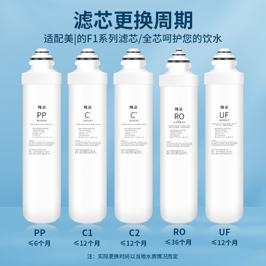 Чуньцзин универсально адаптируется к фильтрующему элементу очистителя воды Midea серии F1. Хлопковый фильтрующий элемент из ПП, RO, обратный осмос. C1, передний активированный уголь, C2, задний активированный уголь, питьевой фонтанчик для очистки воды, полный набор фильтрующих элементов MRU1591-50G, полный набор из пяти штук.
