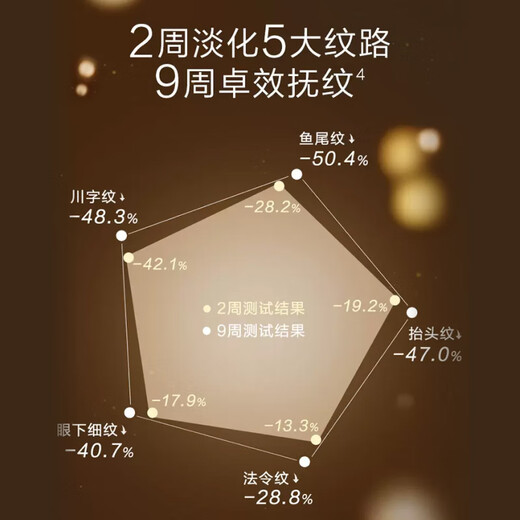 ELIXIR double 11 rush eye cream essence skin care lightening deep lines lifting firming dark circles gold tube 22g