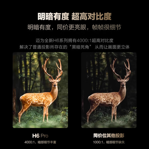 Maiwei (Germany) H6 home projector ultra-high definition bedroom office home theater living room projector smartphone screen projection smart business meeting top version 4K ultra-high definition decoding + Huawei HiSilicon