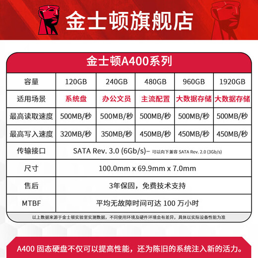 金士顿（Kingston）A400系列SSD固态硬盘 SATA3.0接口 笔记本台式机 A400 SATA 经典传承 240G