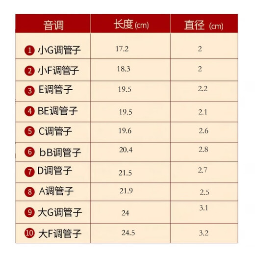 歌悦乌木管子D调C调降B调大G调大F调管子乐器A调 大F调【塑料哨+芦苇哨】8