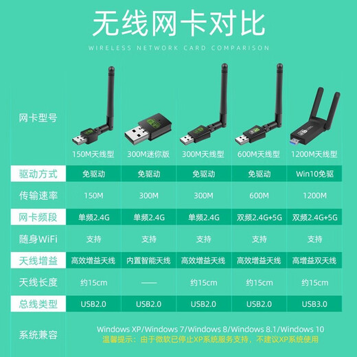 Weige driver-free USB wireless network card desktop computer notebook portable WIFI network signal transmitter and receiver 360 300M mini wifi6 version