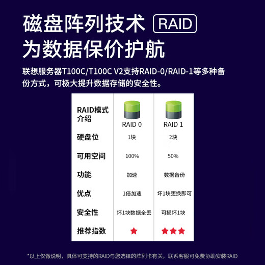 联想（Lenovo）ThinkServer T100C T100C V2工作站塔式服务器主机设计制图ERP财务办公电脑 T100C V2  I5-12400六核2.5G 16G内存丨256G固态+1T企业硬盘
