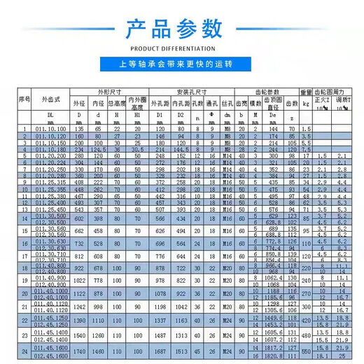 011 Spot external gear slewing support small turntable slewing bearing large mechanical equipment slewing support 01130630