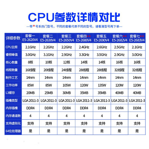 VYOPBC Xeon E5-2680V4 2667 2673 2686 2690 2695 2696 2698 2699v4 CPU official version design rendering studio game multi-open E5-2683V4 (16 cores 32 threads 2.1G)