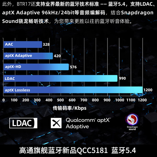 FiiO BTR17 Portable Wireless Bluetooth Headphone Amplifier Small Tail Car Mobile Phone HiFi Audio Receiver Amplifier Bluetooth 5.4 Blue