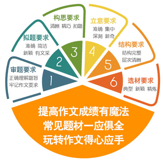 1,000 essays for primary school students with full marks/Essay Star, primary school students in grades 3, 4, 5 and 6, all essay tutorials, all genres, and many examples