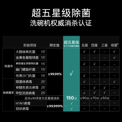 15 sets of SIEMENS dishwashers with large capacity, independent built-in dual-use, intelligent door opening for drying, 96-hour antibacterial storage, H1N1 virus sterilization, support for national subsidies EB24 SJ23EB24KC