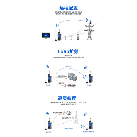 LORA MODULE 485 Беспроводной последовательный порт приемопередатчик удаленная связь 433M Радиочастотная радиочастотная радиостанция SX1268 485 Беспроводной модуль RS485-Lora-M SX1278 оснащен 3-метровым стандартом