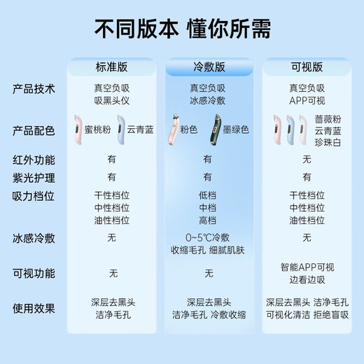 M arlincare high-definition visual blackhead instrument, blackhead cleaning artifact, blackhead absorbing instrument, cleaning and beauty instrument, blackhead absorbing instrument, pore cleaner, facial cleansing instrument, beauty salon gift, Yunqinglan visualization-accurate blackhead absorbing instrument