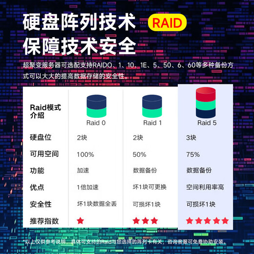 Super Fusion 2288HV6 rack server computing host 1 silver 4310-12 core 2.1G/upgrade 32G memory/1 4T SATA/single battery