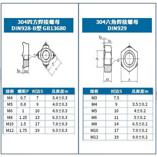 JINGGONG Natural Hexagonal Welding Nut/304 Stainless Steel Square Welding Nut Welding Nut Spot Welding Nut Cap M8 (50 pieces) Natural Color No Welding Spots
