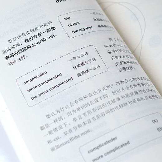 Изучайте английский эффективно, рассматривая картинки за 24 дня. Быстро выучите английский, читая простые мультфильмы. Развивайте английское мышление за 24 дня. Один урок каждый день, чтобы выучить похожий словарный запас и важную грамматику.