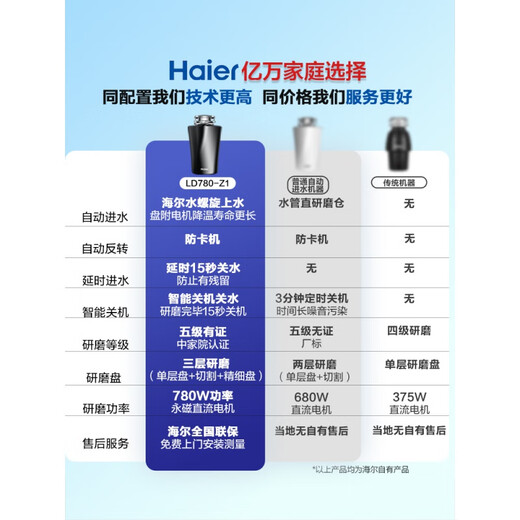 Haier kitchen waste disposer kitchen waste household food grinder automatic integrated ld880-z1 780W smart model