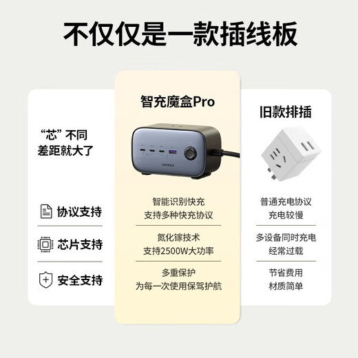 Greenland gallium nitride 100W fast charging plug strip USB socket smart charging magic box multi-function plug board mini desktop charging station suitable for Apple Huawei Xiaomi mobile phone 100W fast charging plug strip seven ports in one