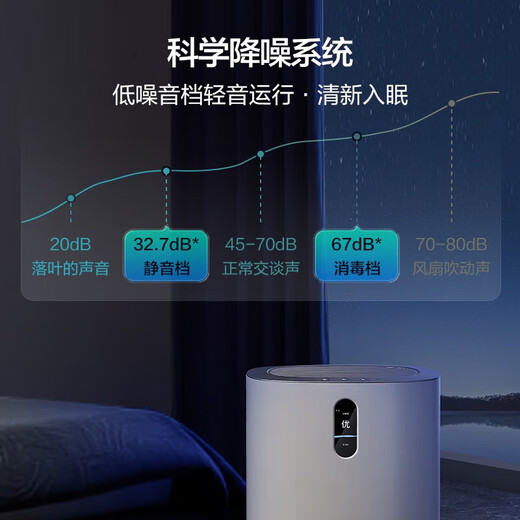 松下（Panasonic）空气净化器 消毒除甲醛净化器F-93C2PJ-W 智能家用宠物除菌除异味除烟味除尘净化去甲醛空气消毒机 【60㎡消毒除醛】智能一体净化器F-93C2PJ