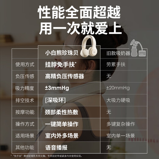 Little White Bear SnowBear Breast Pump Hands-free Electric Fully Automatic Hot Compress Portable Hanging Neck-type Bilateral Breast Pump Large Suction Power 3058