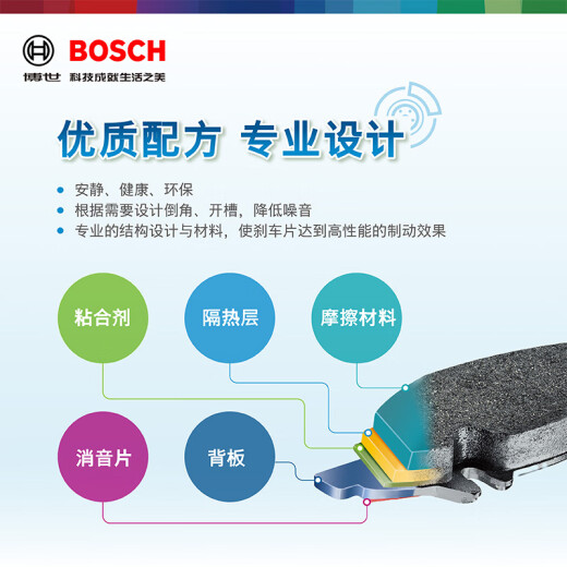 La placa trasera de la pastilla de freno Bosch (Bosch) T11153 es adecuada para Chery Tiggo 7/Tiggo 8/E5/Arizo 7 Kaiyi X3 Geely Binrui Changui Changan Yidong DT Automóvil Portas de freno 4 ruedas traseras