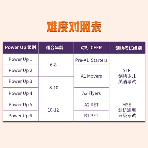 剑桥国际少儿英语  Power up 2级别 主课本+练习册带线上帐号+home booklet（剑桥大学出版社） 剑桥官方考试教材 YLE考级教材 英文原版进口 儿童英语学习