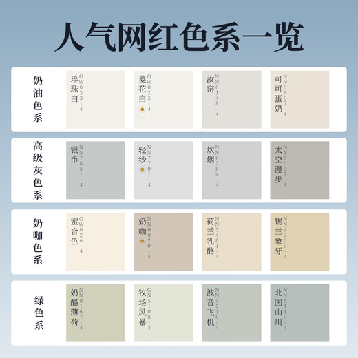 Nippon Paint latex paint paint interior wall paint anti-mildew and anti-formaldehyde five-in-one odor-free and environmentally friendly interior paint repair recommendation 1L topcoat