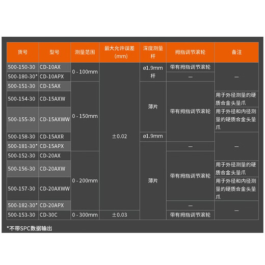 Mitutoyo digital caliper 500 series electronic vernier caliper industrial grade high-precision caliper 500-152-30/0-200mm/metric imported from Japan