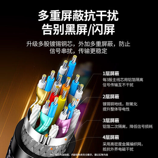 Greenlink DP cable version 1.4 8K HD 4K/2K240Hz DisplayPort suitable for computer graphics card to monitor e-sports video cable 1.5 meters compatible with DP1.2 25904