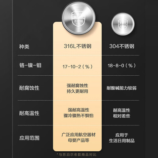 SUPOR Health Pot Intelligent Reservation Tea Maker Dual Insulation Integrated Household 316L Stainless Steel Constant Temperature Electric Kettle Light Adjustment Temperature Large Capacity High Borosilicate Glass Flower Teapot 1.5L High-End Health Pot