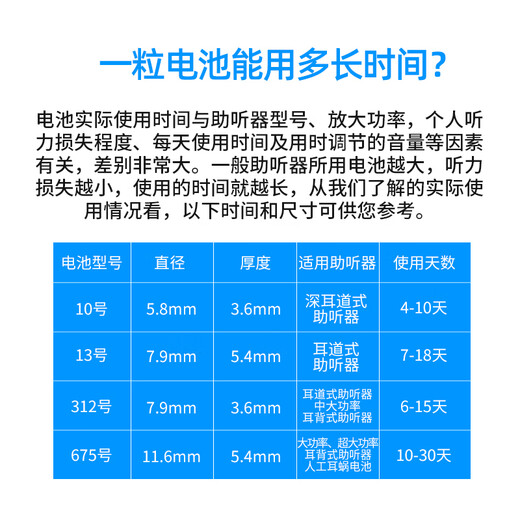 XIWANBO Hörgerätezubehör Spezielle Batterie A13 Zink Air A10 Taste Elektronik A312 Original A675 Siemens Extra Power 312 [5 Teller 30 Teile]