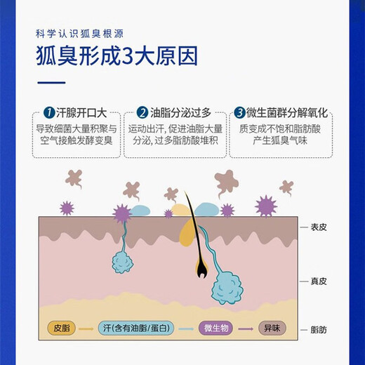 Nanjing Tongrentang Body Odor Spray Body Odor Underarm Odor Underarm Root Deodorizing Antiperspirant Body Odor Cleansing Water Body Odor Body Odor Men and Women Only One Box Two Bottles Spray Once Every 30 Days Antiperspirant Deodorant